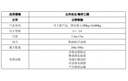 云洲智能冲刺科创板ipo失败了
