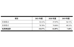 skg未来穿戴ipo