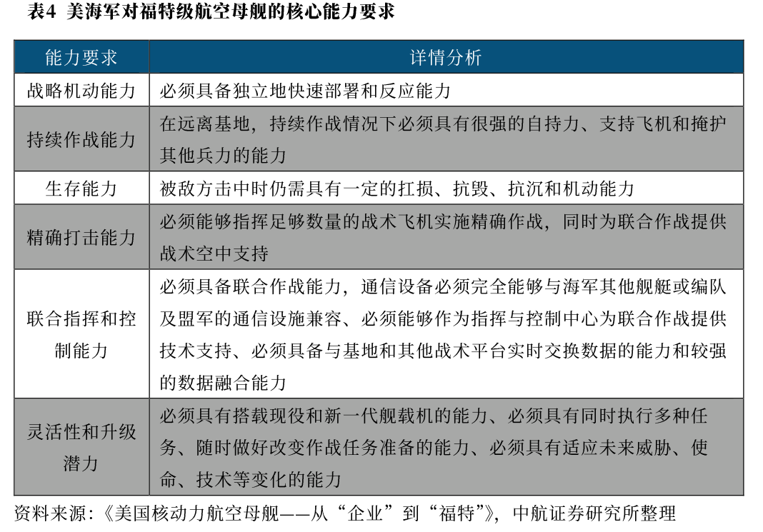 刚下水的003能打几个？福建舰“一招鲜”能不能吃遍天？
