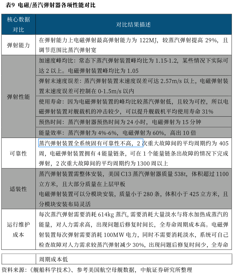 刚下水的003能打几个？福建舰“一招鲜”能不能吃遍天？