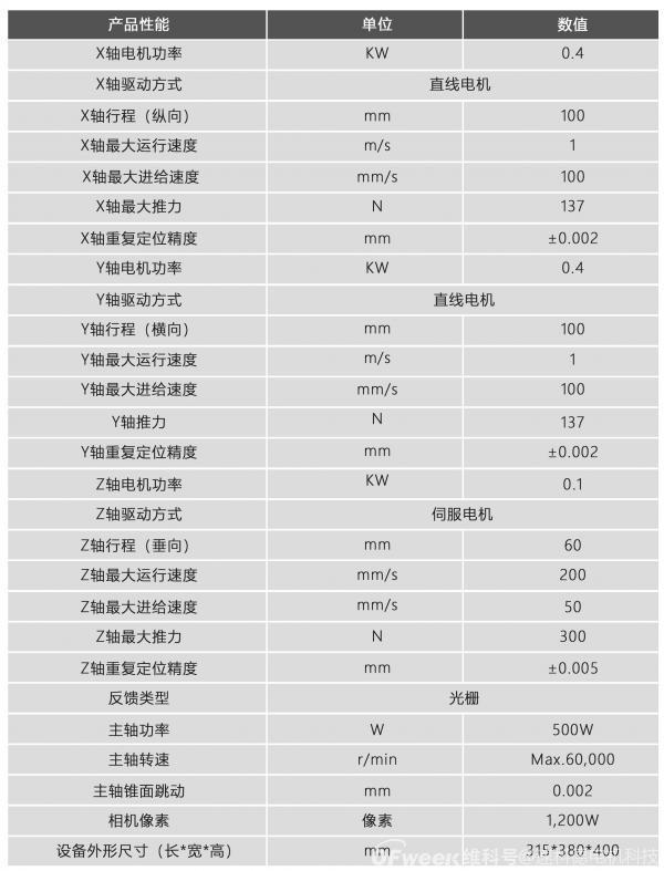 kasite微孔加工设备：高精度微细孔深孔加工利器