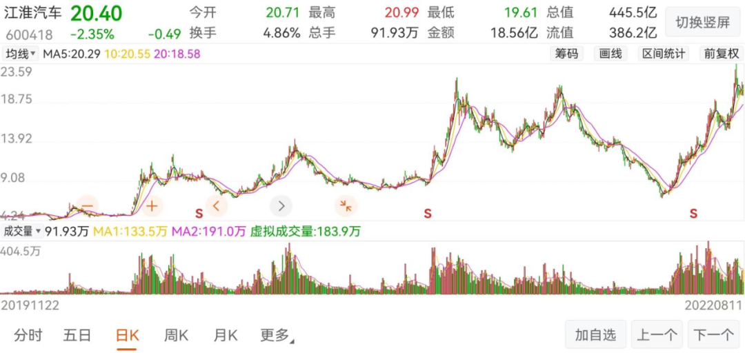 江淮汽车求生计