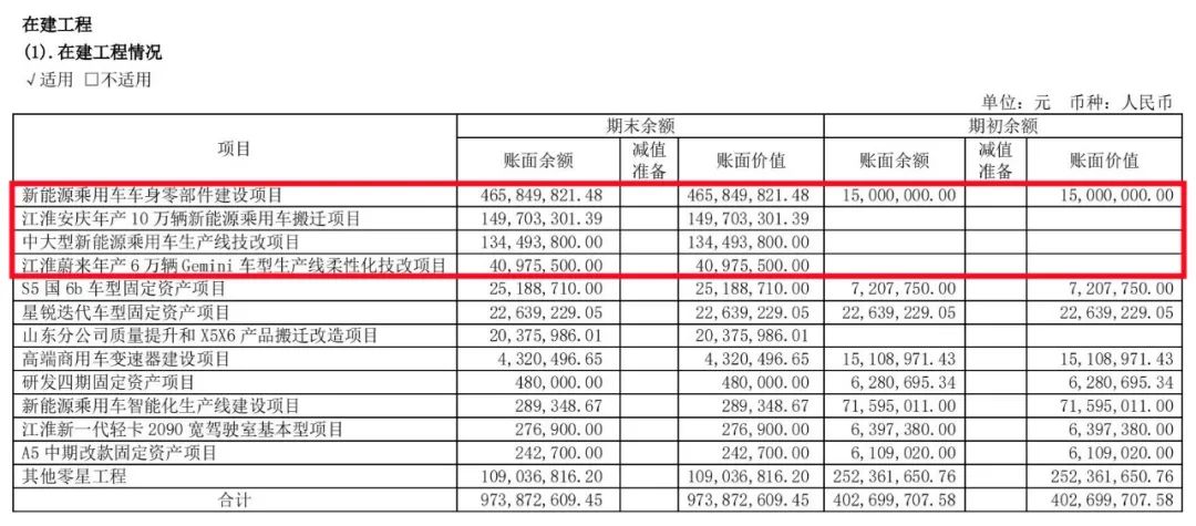 江淮汽车求生计