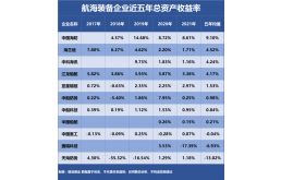 谁是盈利能力最强的航海装备企业？