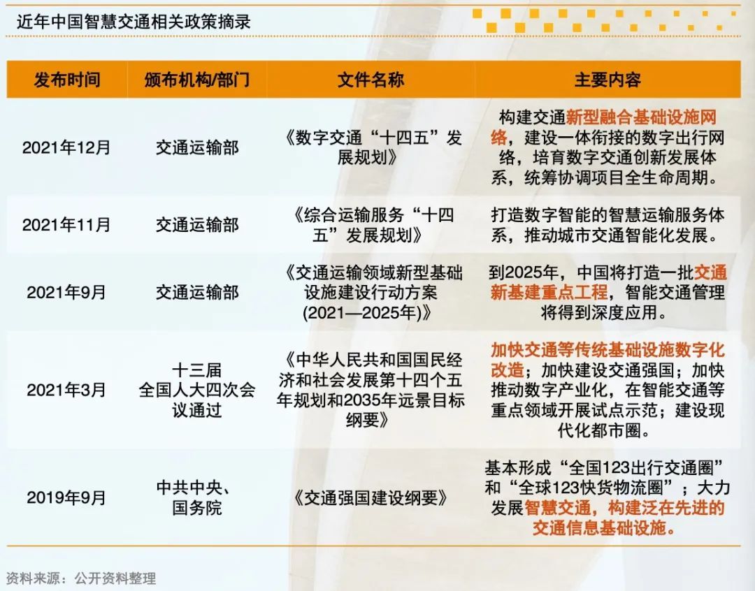 智慧交通，迎来产业谍战丨产业特稿
