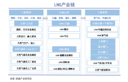 lng，全球危机中最赚钱的生意