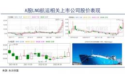 lng，全球危机中最赚钱的生意