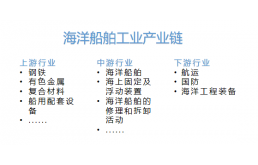 2022年中船系发展研究报告