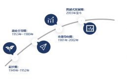 2022年铁路行业研究报告