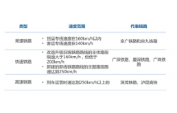 2022年铁路行业研究报告