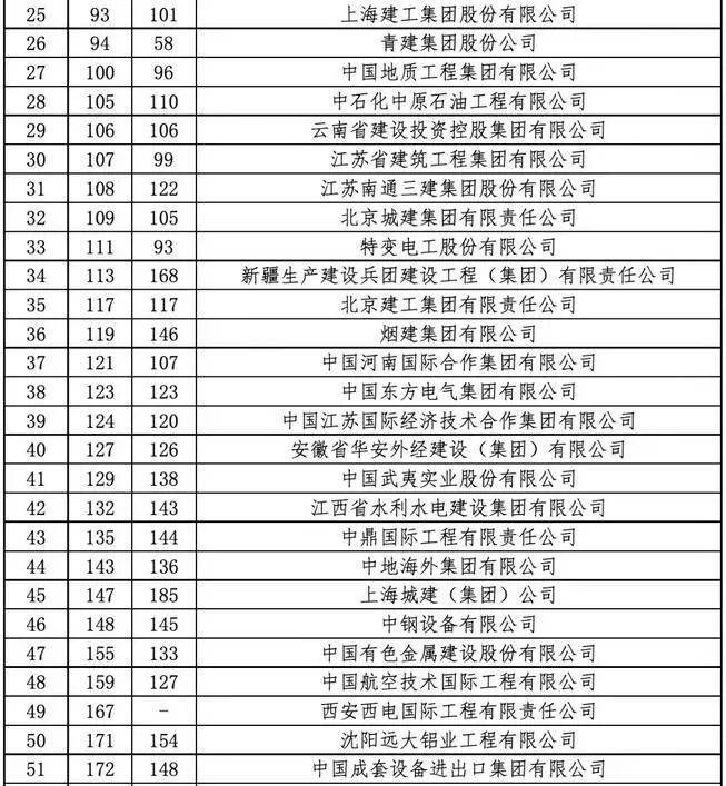 这支中国“军团”，称霸一个行业，傲立190多个国家和地区