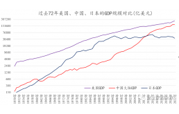 当务之急，中国最应该做什么？