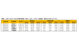 中航电测的重磅重组！