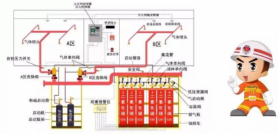 氧气传感器用于低氧空气防火系统以连续监视受保护空间内的氧气浓度