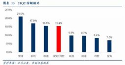 极兔不再“狂飙”，资本市场难“安心”