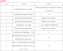 2亿起拍6亿成交，竞价700次……仓储用地遭疯抢