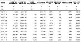 2023年黑客产业研究报告