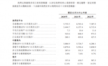 货拉拉上市，从“收割”司机开始