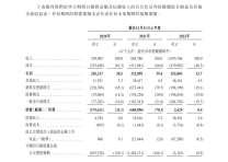 货拉拉上市，从“收割”司机开始