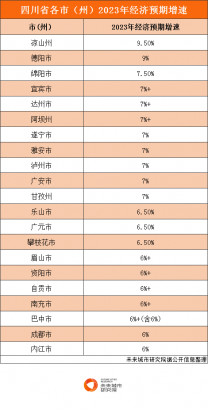 德阳：能否重返四川前三？