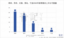 莱西第一股，突然急刹车