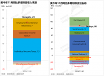 美联储“急拐弯”，鲍威尔拗不过耶伦？