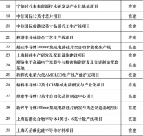 江浙沪长三角芯片的崛起