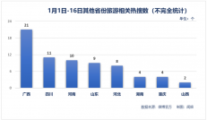 文旅局“卷”不动了，目的地营销下半场怎么玩？