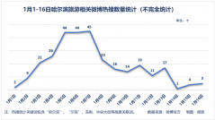 文旅局“卷”不动了，目的地营销下半场怎么玩？