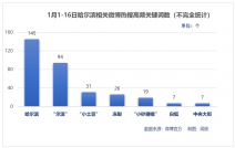 文旅局“卷”不动了，目的地营销下半场怎么玩？