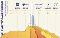 山东全力竞逐中国商业航天排头兵