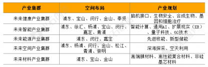 抢占未来产业，长三角“三省一市”如何前瞻布局？
