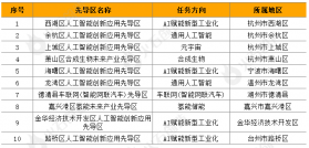 抢占未来产业，长三角“三省一市”如何前瞻布局？