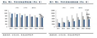 2024年“华住们”的拼杀更激烈了