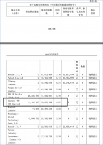 业绩大增、市值狂跌，九号公司遭资本抛弃了？