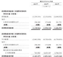 来到ipo关口，地平线离“三分天下”还有多远？