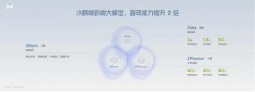 “蔚小理华”谁才是世界第二？自动驾驶端到端的烧钱战局