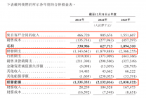 地平线通过境外上市备案，ipo吹响提速号角