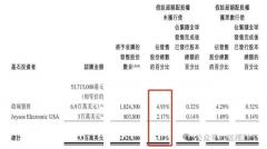 智驾芯片第一股上市股价即跌，是不是预示着智驾的东风并非万能？