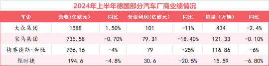 德国汽车，陷入困境