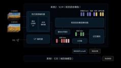 “蔚小理华”谁才是世界第二？自动驾驶端到端的烧钱战局